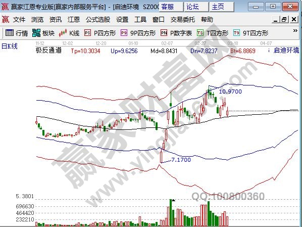 醫(yī)療廢物處理概念股啟迪環(huán)境