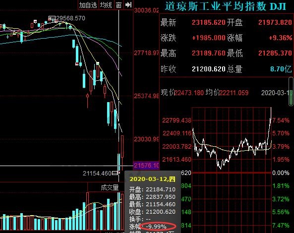 技術性熊市是什么意思