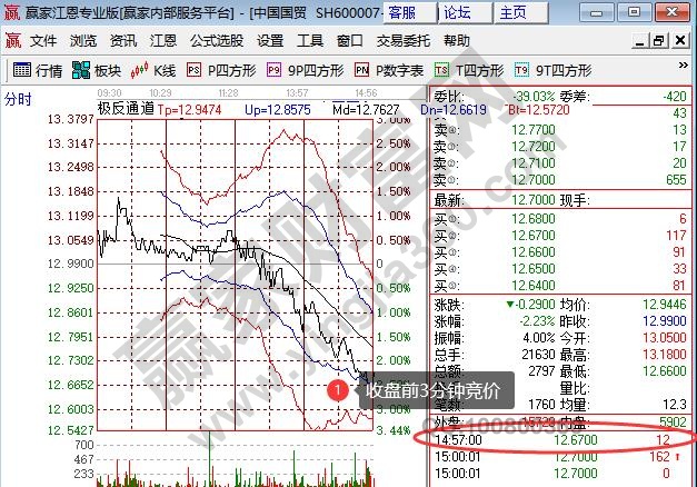 上證也是收盤前3分鐘競價(jià)