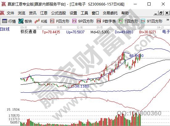 國家大基金二期概念股江豐電子