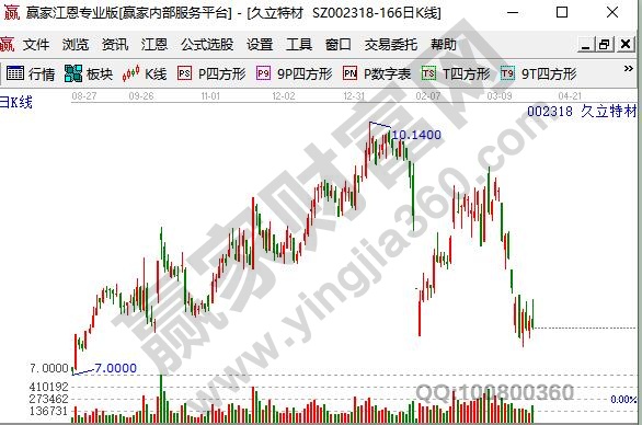 人造太陽概念股久利特材