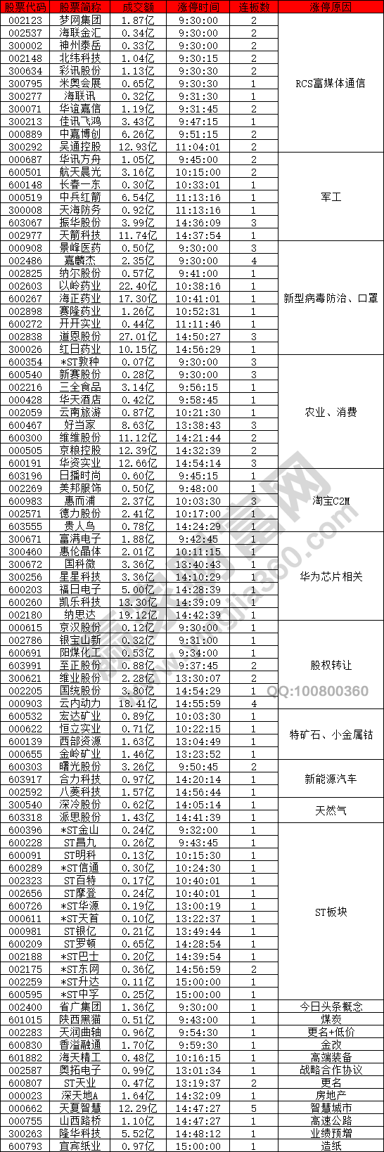 RCS富媒體通信概念股強勢