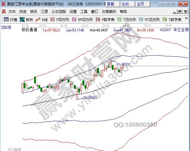 股票的價格由什么決定