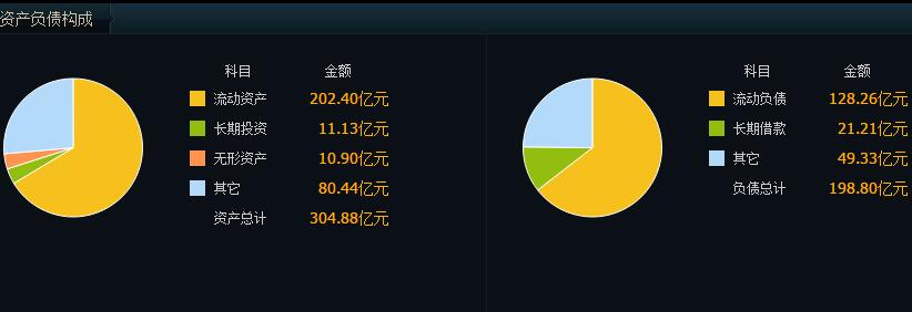 上市公司負(fù)債率多少正常