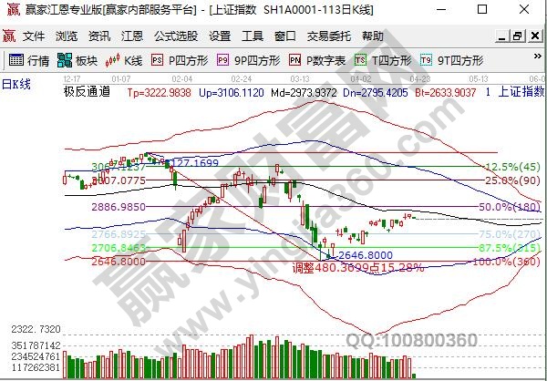 復(fù)盤的四個(gè)步驟