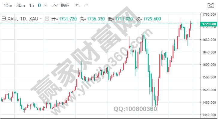 倫敦金手續(xù)費是多少