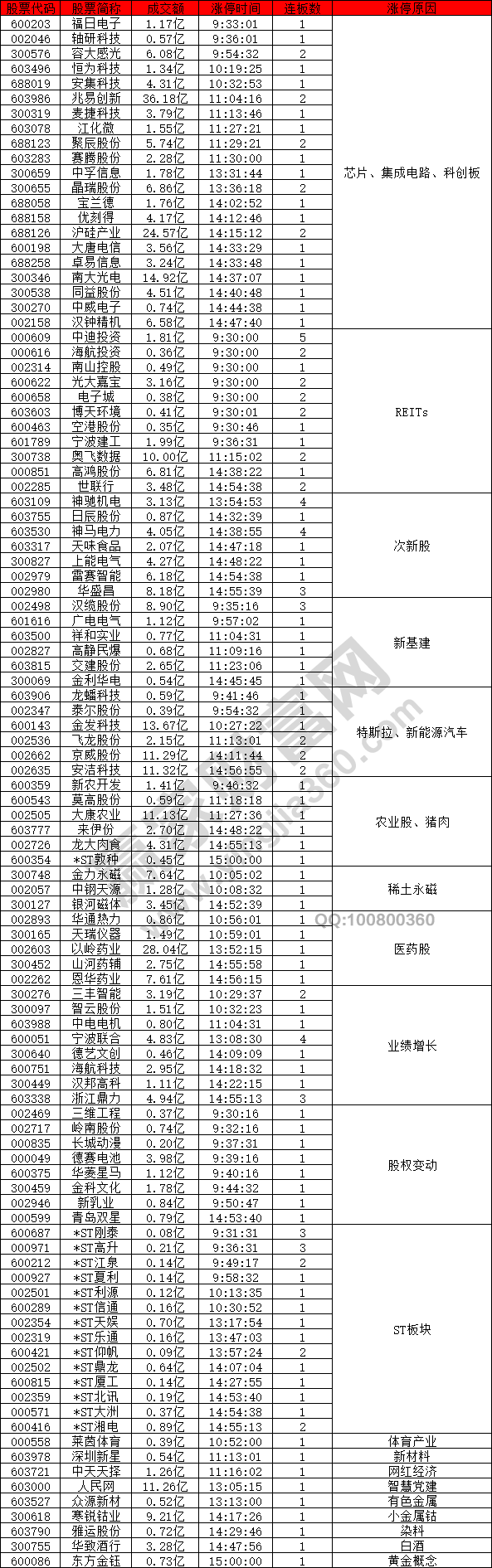 芯片股等科技股強(qiáng)勢(shì)