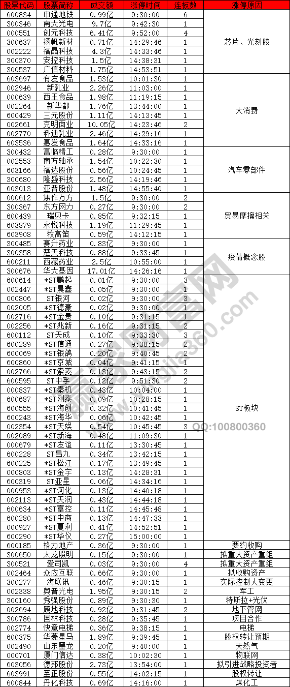 芯片股消費繼續(xù)活躍