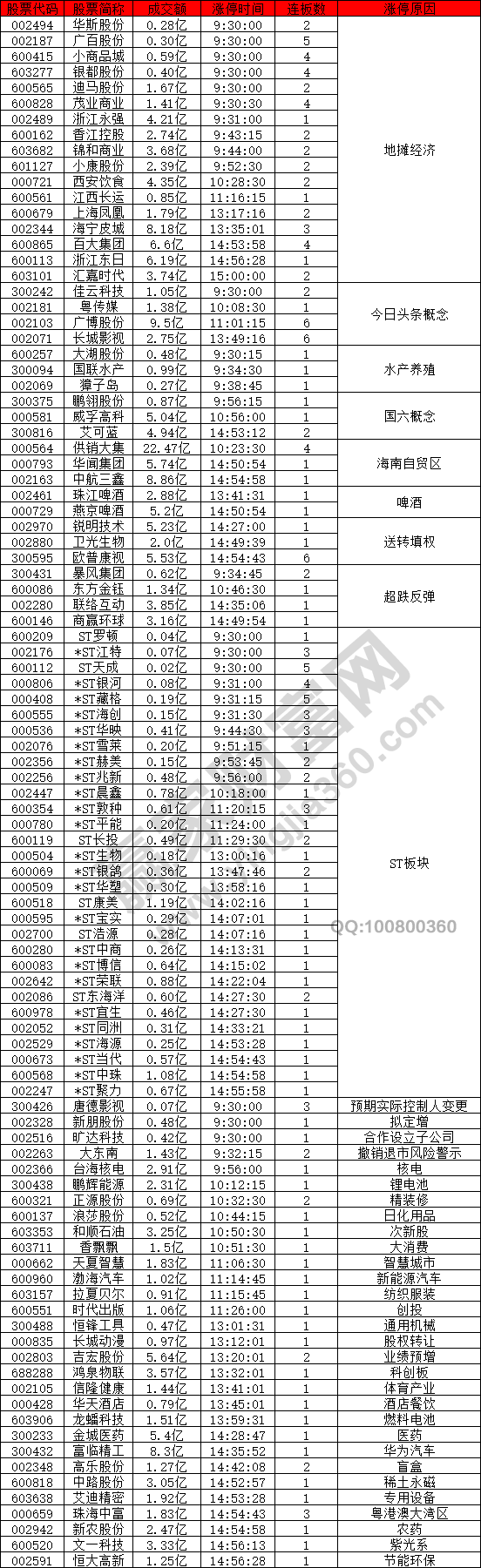 低碳經(jīng)濟股持續(xù)火熱