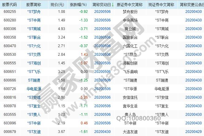 股票披星戴帽什么意思