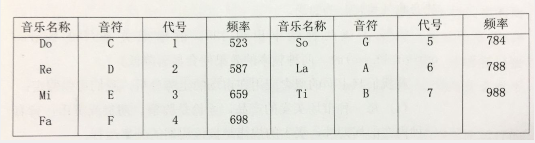 波動(dòng)法則