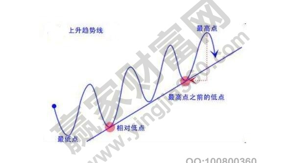 如何看股票長期趨勢(shì)