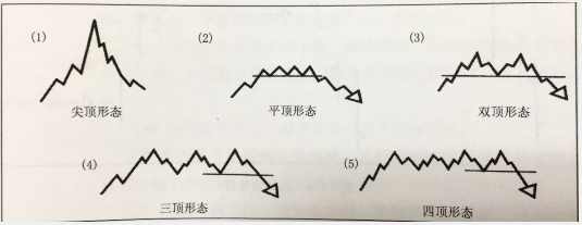 頂部形態(tài)