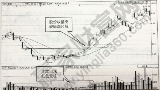 日出紅海獵殺強(qiáng)勢股