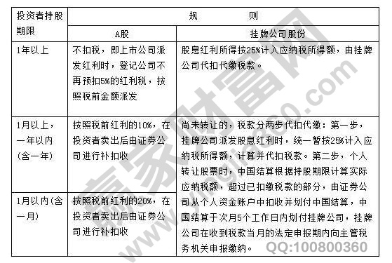 股息紅利差異扣稅標(biāo)準(zhǔn)