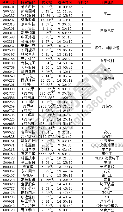 金融股異動(dòng)