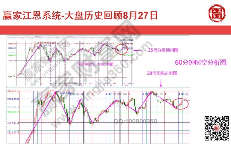 大盤3331拐點(diǎn)