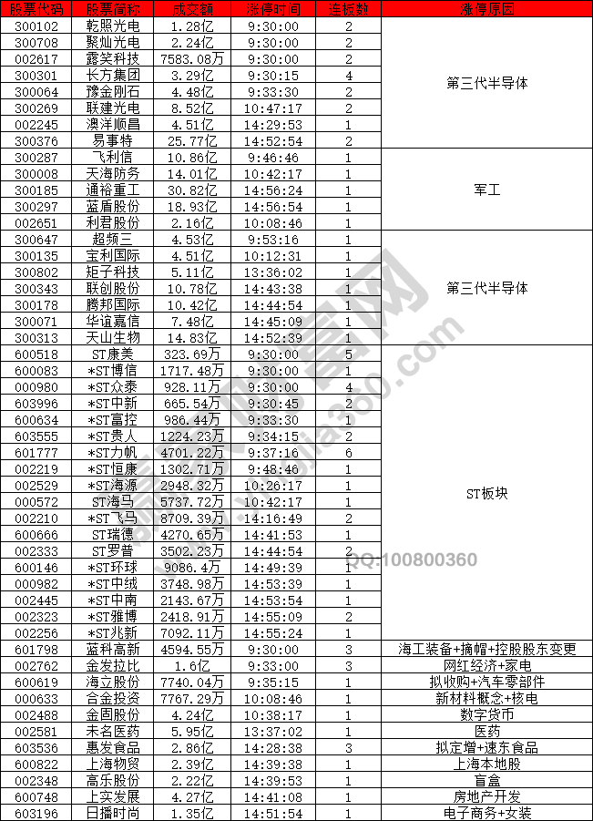 市場下跌第三代半導體概念股