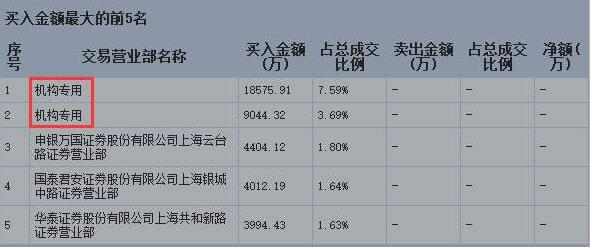 機構專用是什么意思