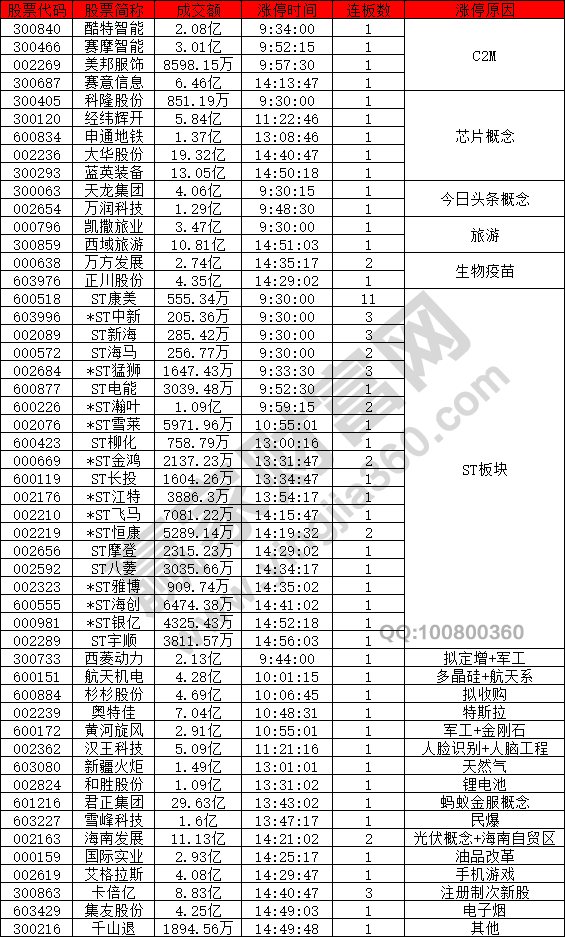 熱點變化較快