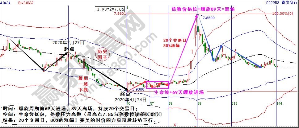 青農商行