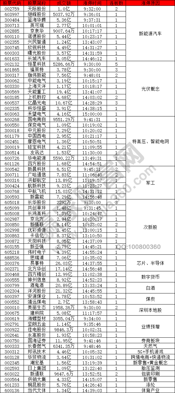 新能源汽車股