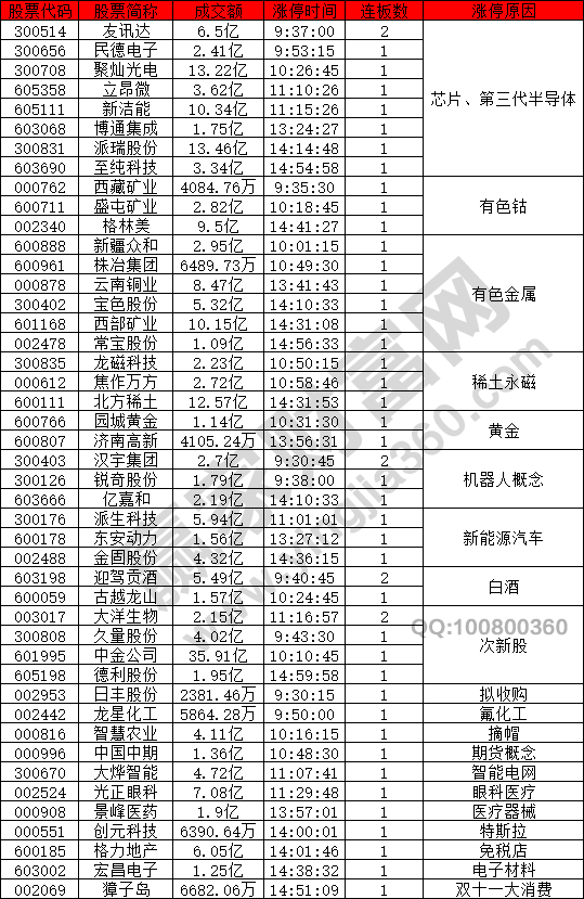 科技股強(qiáng)勢