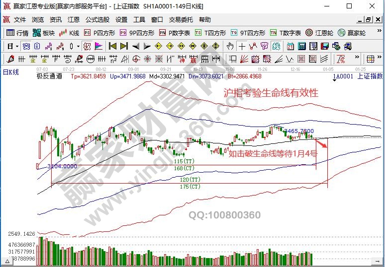 大盤未來時間預(yù)判