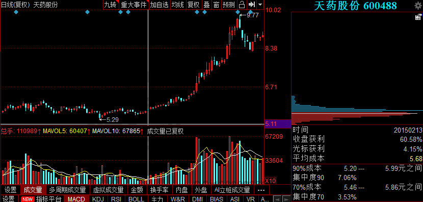 多峰密集