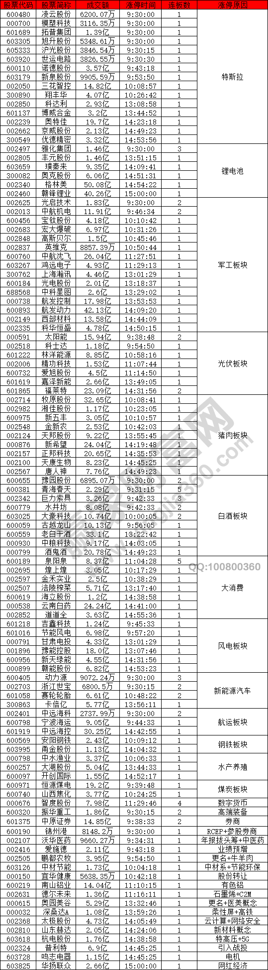 兩市壹萬(wàn)億成交量