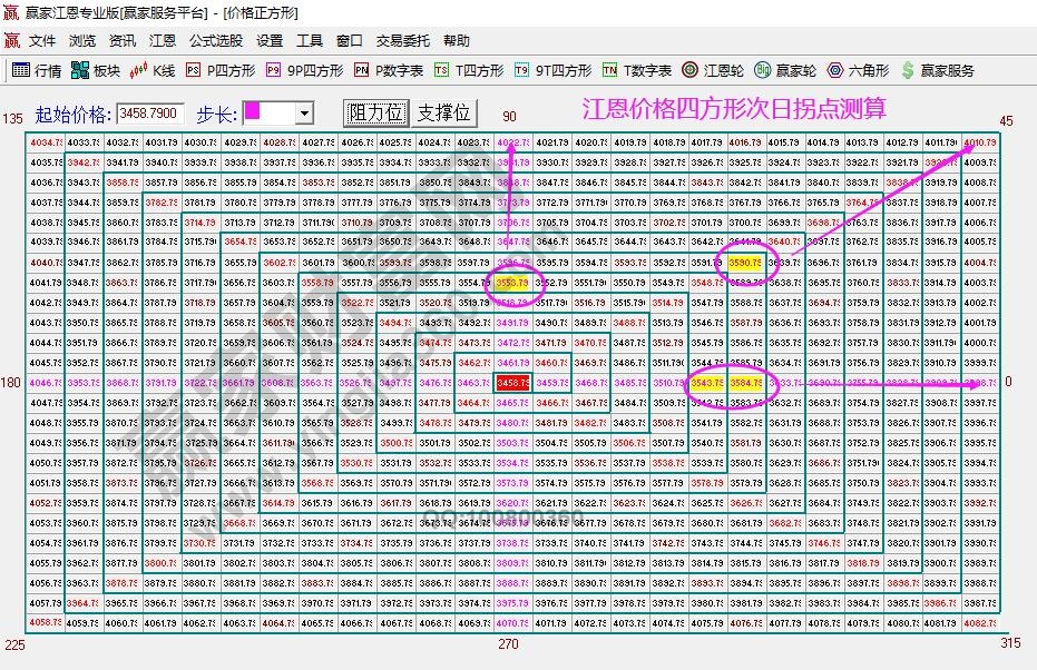 江恩時(shí)間周期圖