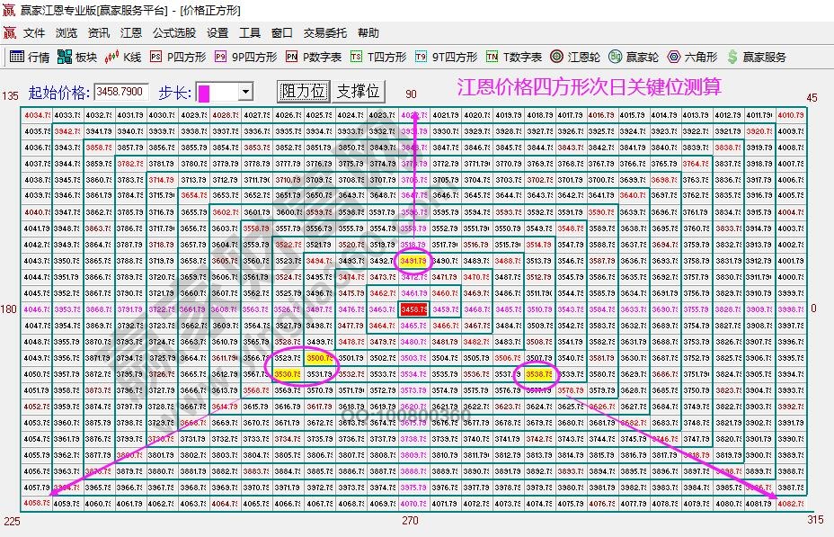 大盤時間窗口