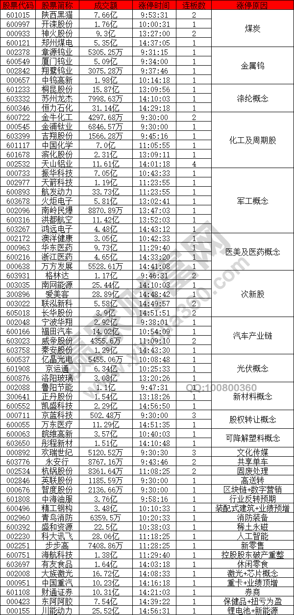 概念普漲市場強(qiáng)勢