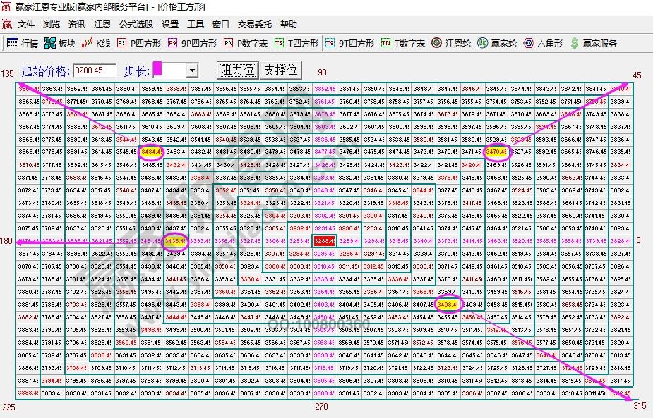 大盤次日拐點預(yù)測