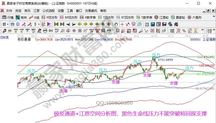 指數(shù)價格支撐