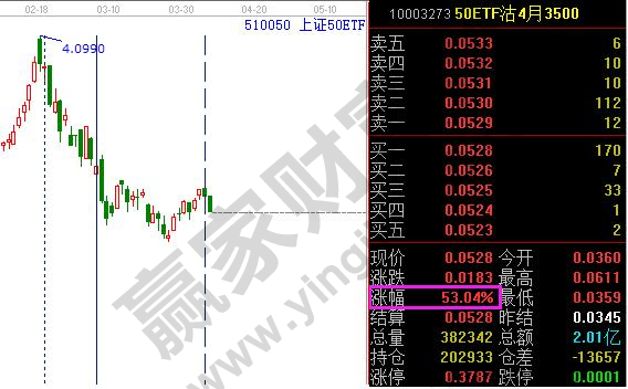 上證50ETF時間分析