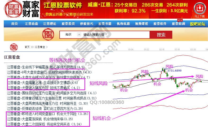 過往大勢分析機會和風(fēng)險提示