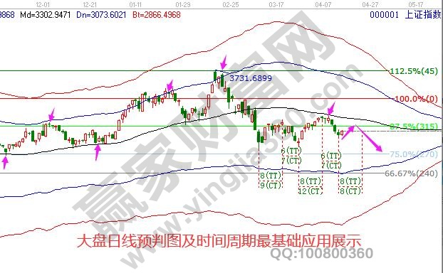 上證指數(shù)最近走勢