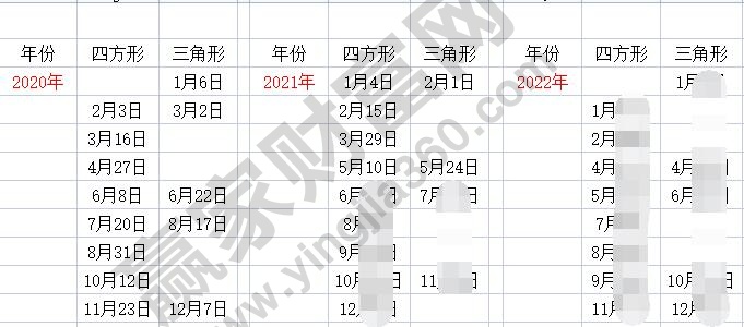 個(gè)股分析