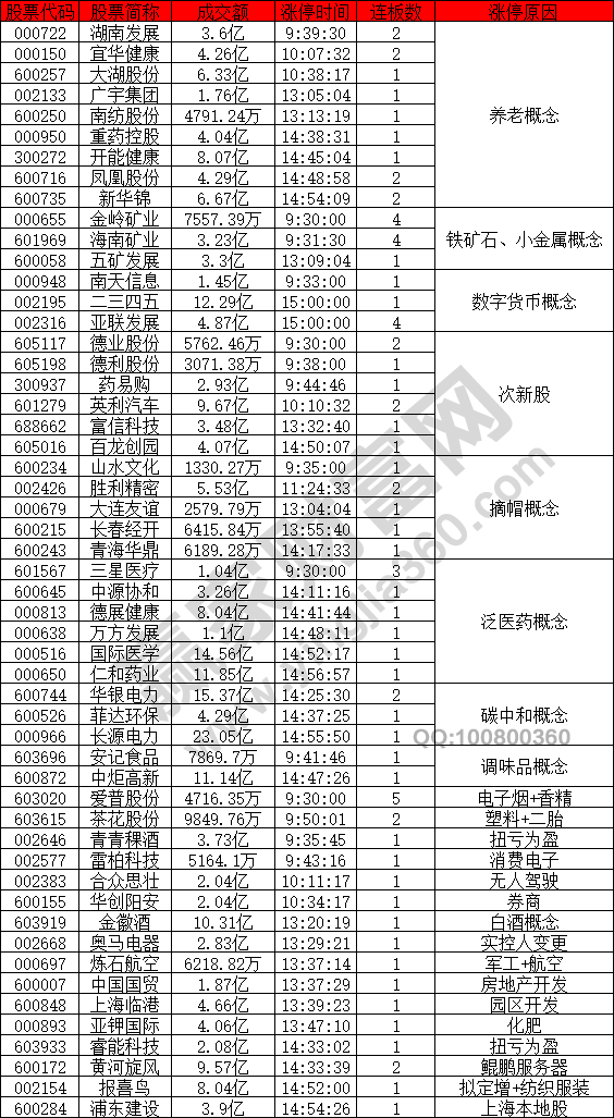 養(yǎng)老概念股異動