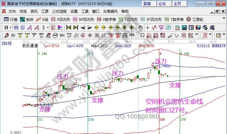 鋼鐵ETF