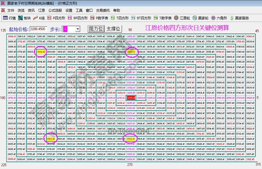 大盤關(guān)鍵位分析