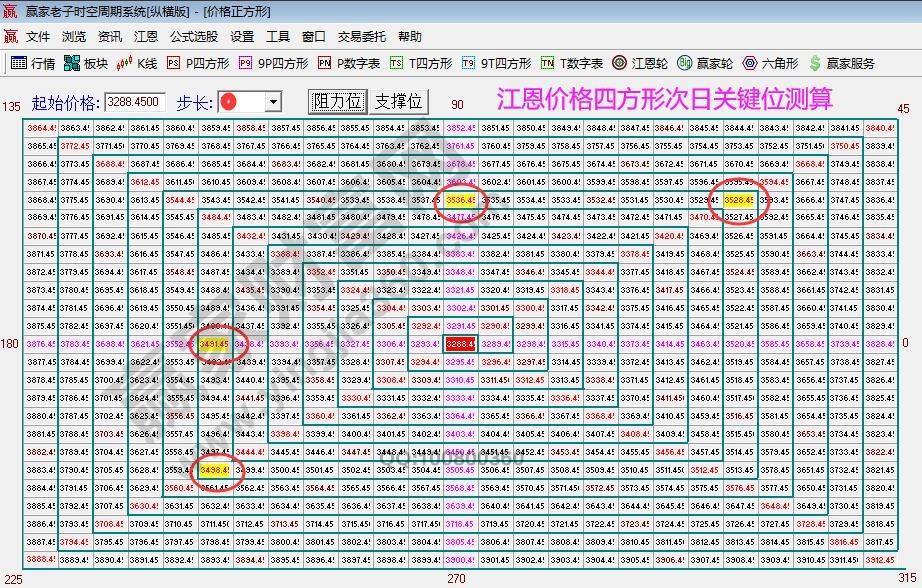 大盤(pán)支撐壓力