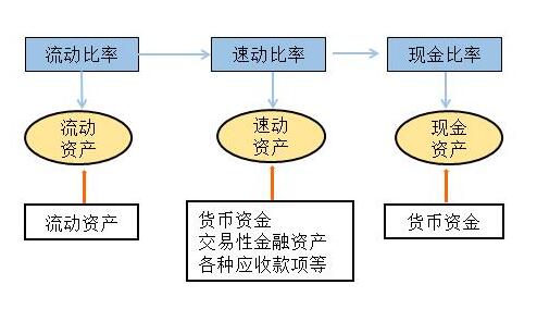 現(xiàn)金比率計算公式