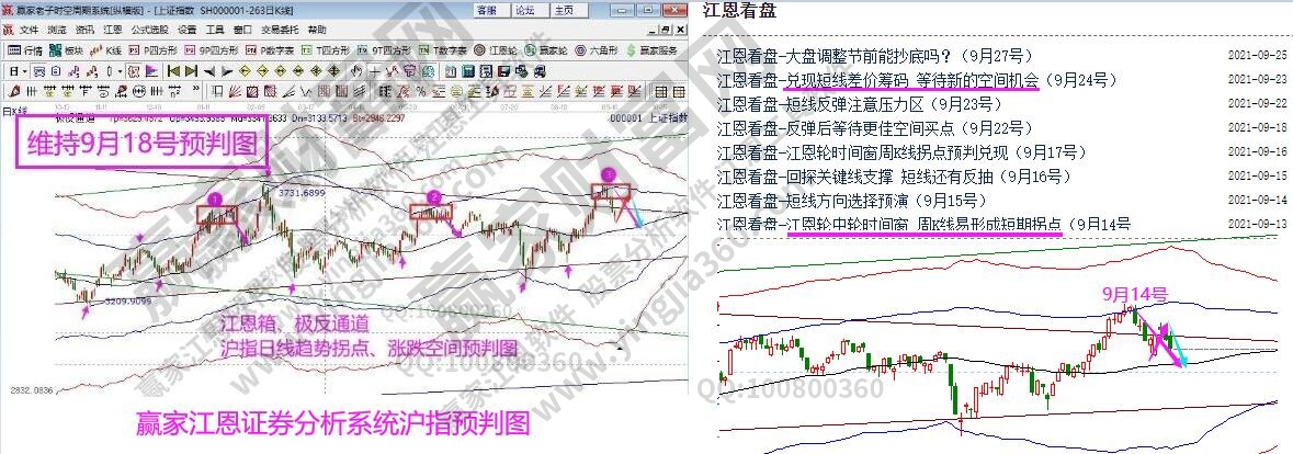 大盤預判