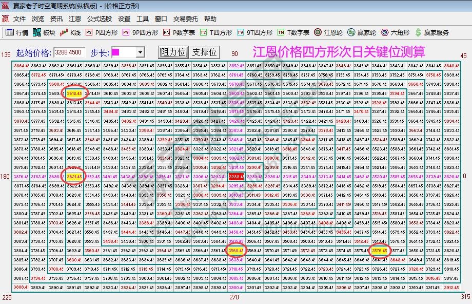 大盤(pán)支撐壓力