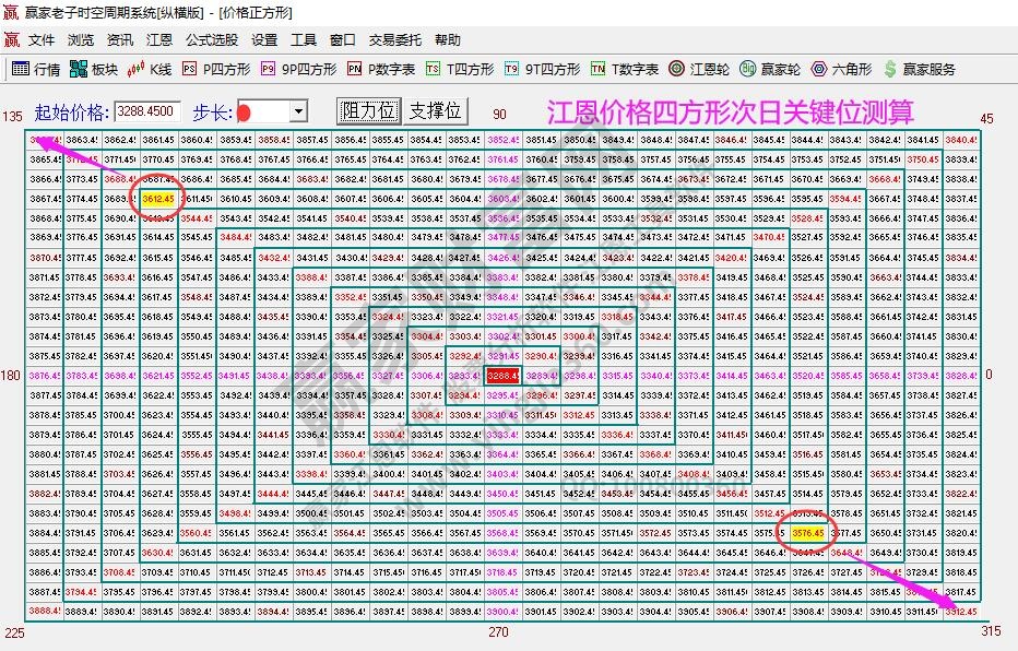 大盤支撐壓力