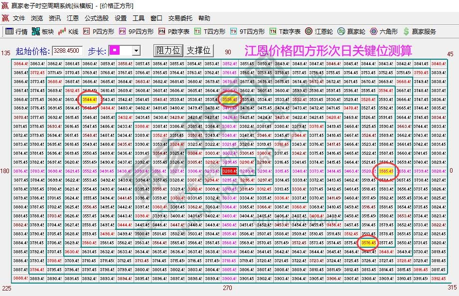 大盤支撐壓力