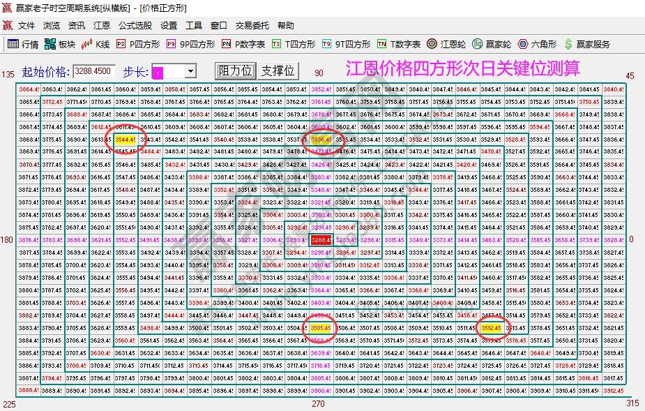 大盤支撐壓力