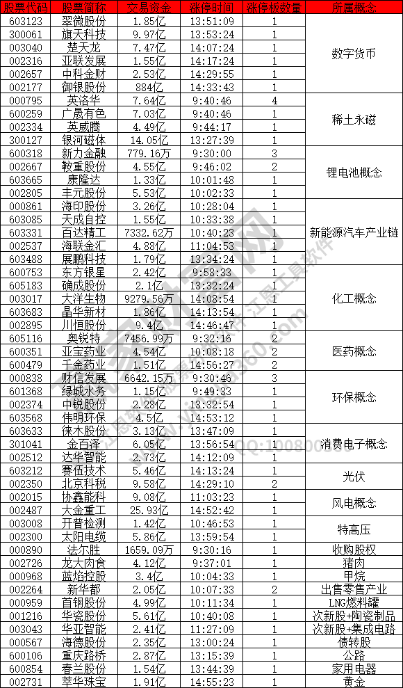 數(shù)字貨幣概念股活躍